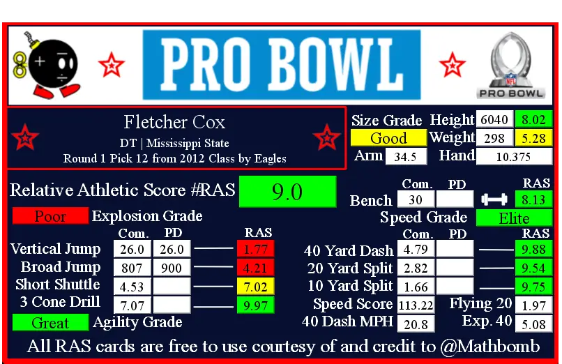 Fletcher Cox RAS