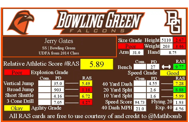 Jerry Gates RAS