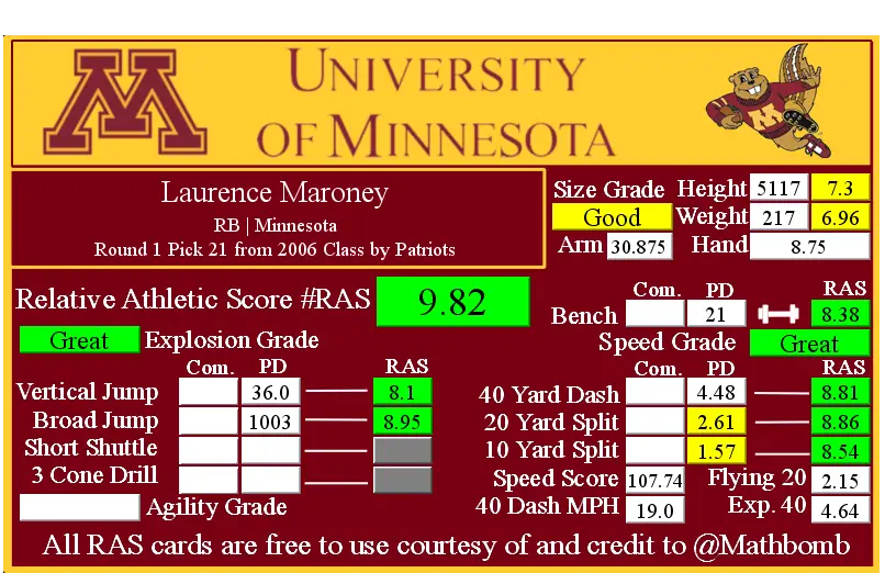 Laurence Maroney RAS