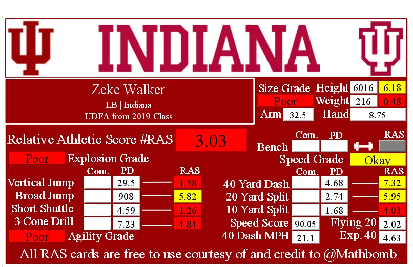 Zeke Walker RAS
